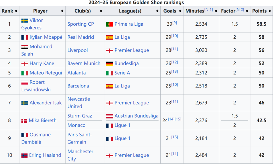 最后连失绝平三分！贺希宁19中9空砍21+8+8 三分6中0