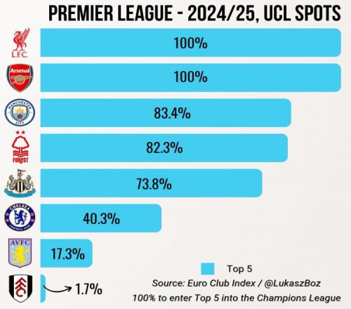 76人：恩比德等三人明天比赛缺席，庄神埃奇库姆迎来好消息