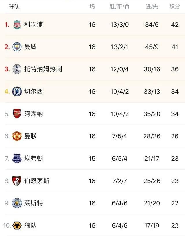 重庆铜梁龙冲超成功，重庆足球时隔4个赛季重返中超联赛