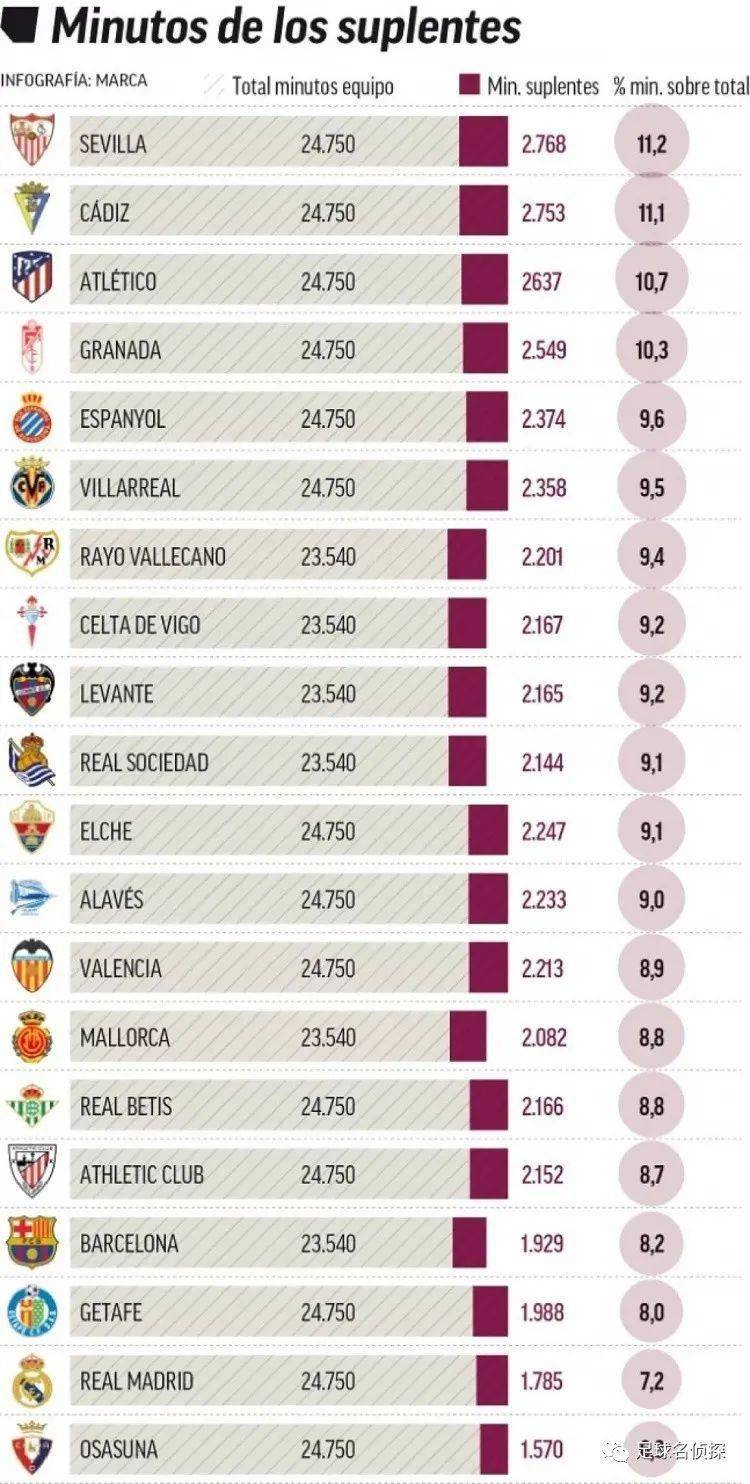 媒体人：郭士强在他的体系下已做出最优选择，高诗岩不可或缺